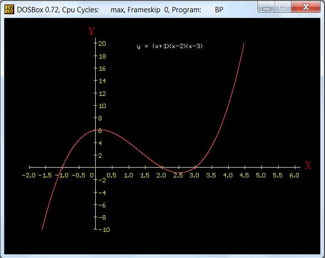 График функции в Turbo Pascal