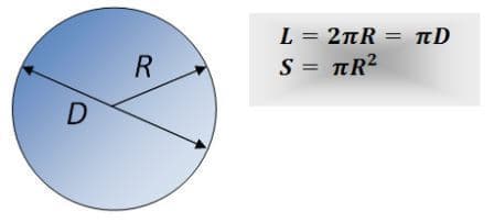Длина окружности и площадь круга в Pascal