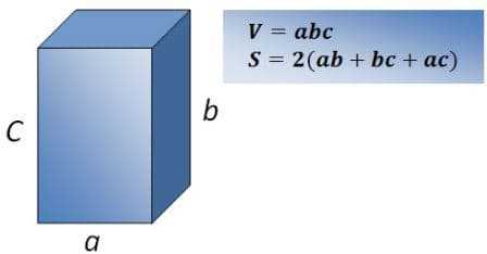 Объем и площадь поверхности прямоугольного параллелепипеда в Pascal