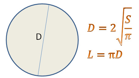 Вычисляем диаметр круга и длину окружности, используя площадь круга в Pascal
