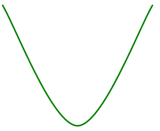 Кривая с помощью Curve в PascalABC.Net