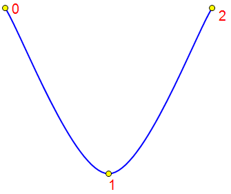 Кривая Curve в PascalABC.Net и точки, через которые она проходит